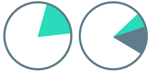 grafici a torta