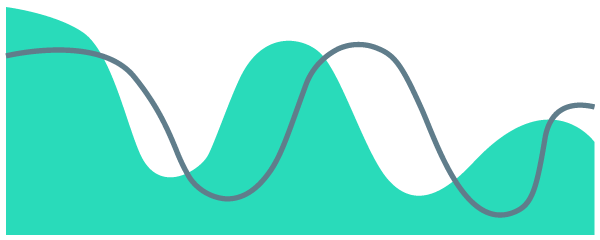 grafico onda